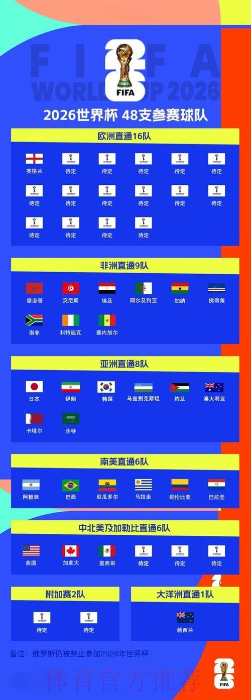 2026世界杯预选赛安全形势备受关注 2026世界杯预选赛安全形势备受关注