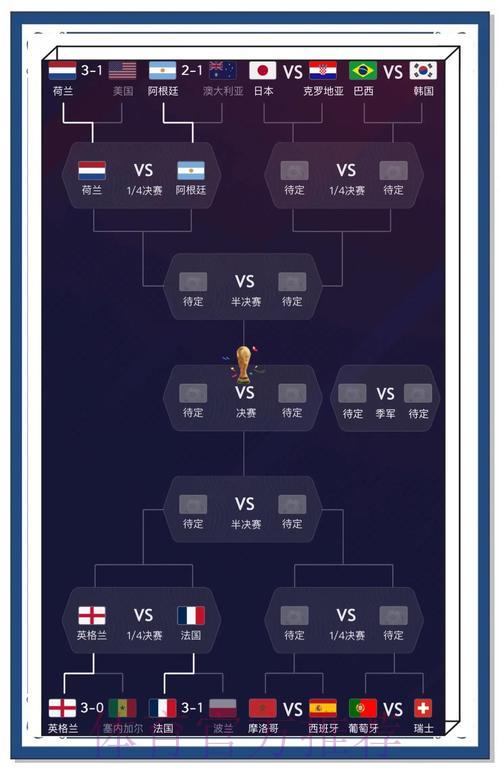 世界杯竞猜全攻略：掌握比分预测的核心技巧