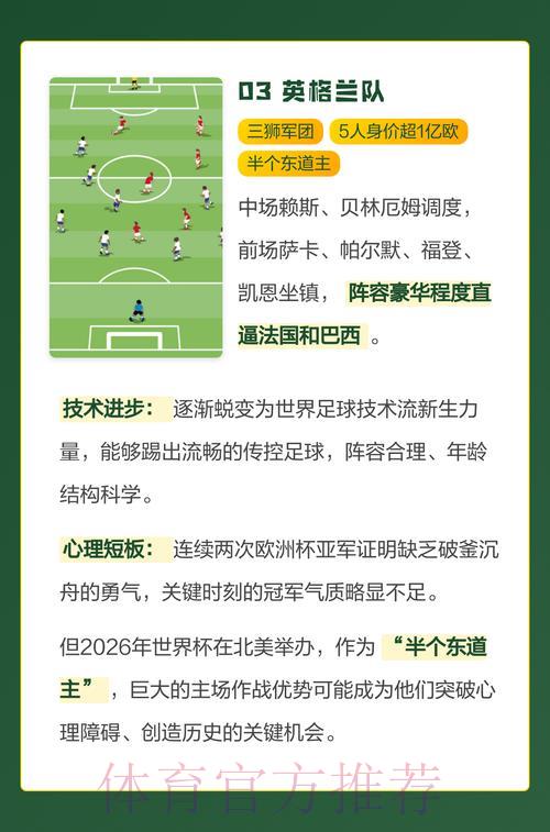 世界杯夺冠热门球队预测推荐 世界杯夺冠热门球队预测推荐