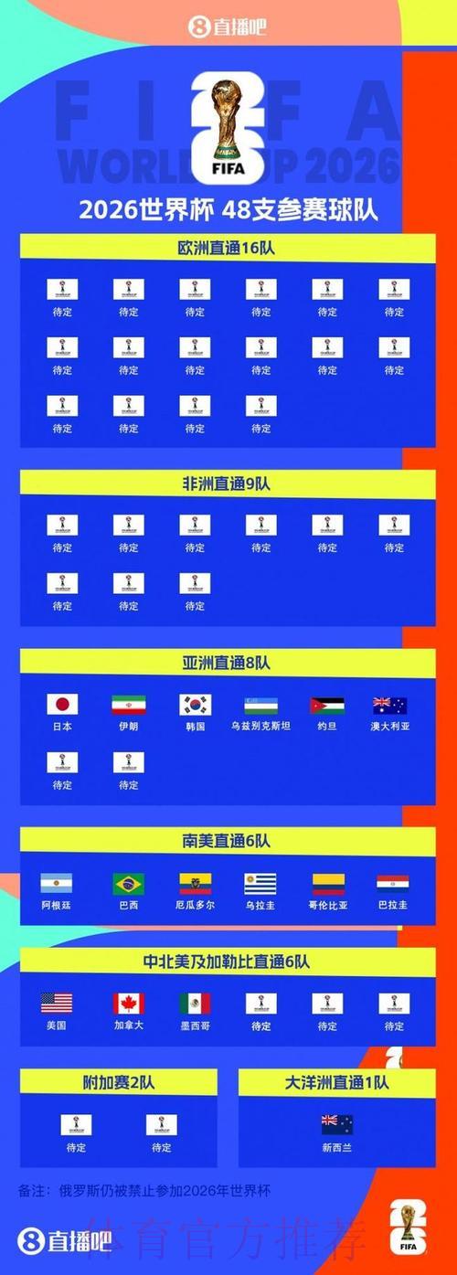 2026世界杯全程赛事精华盘点 2026世界杯全程赛事精华盘点