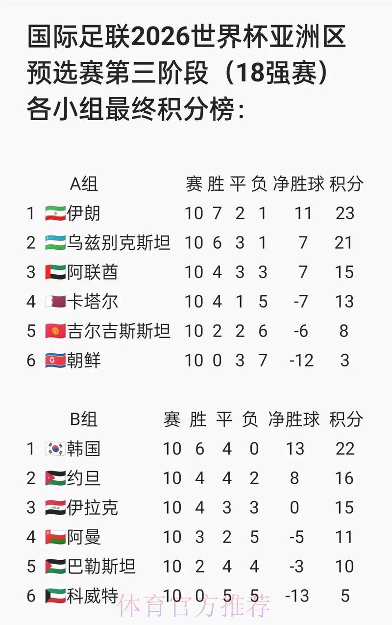 2026世界杯预选赛官方手机端入口网站