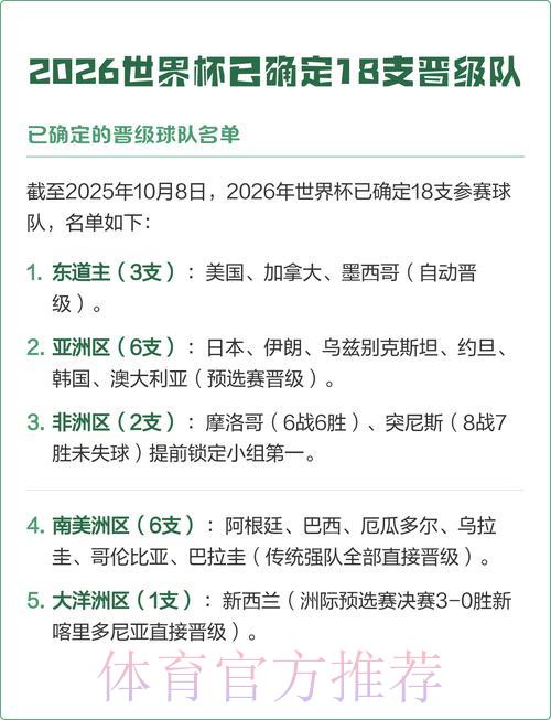 2026世界杯预选赛哪支球队最有希望晋级？