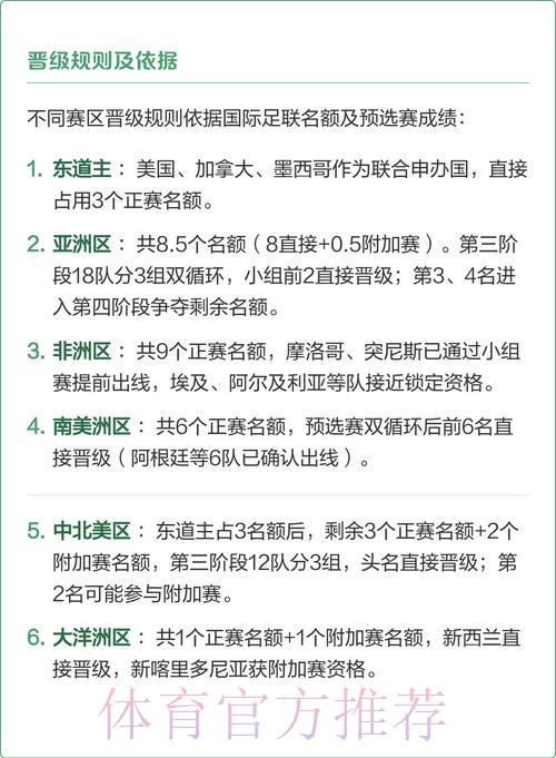 2026世界杯预选赛哪支球队最有希望晋级？