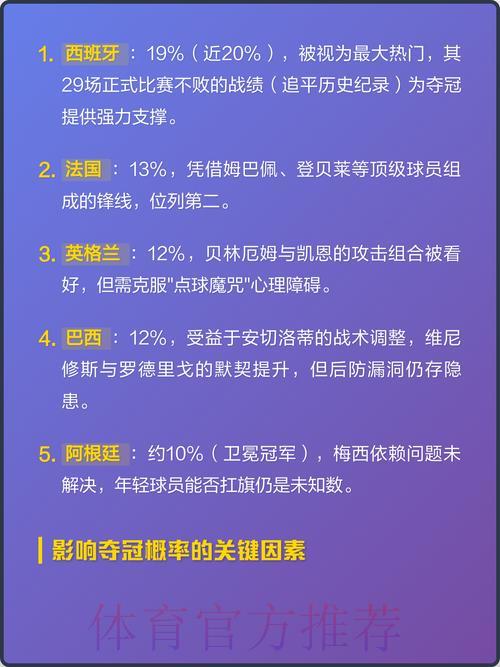 世界杯夺冠热门球队竞猜排行深度解析