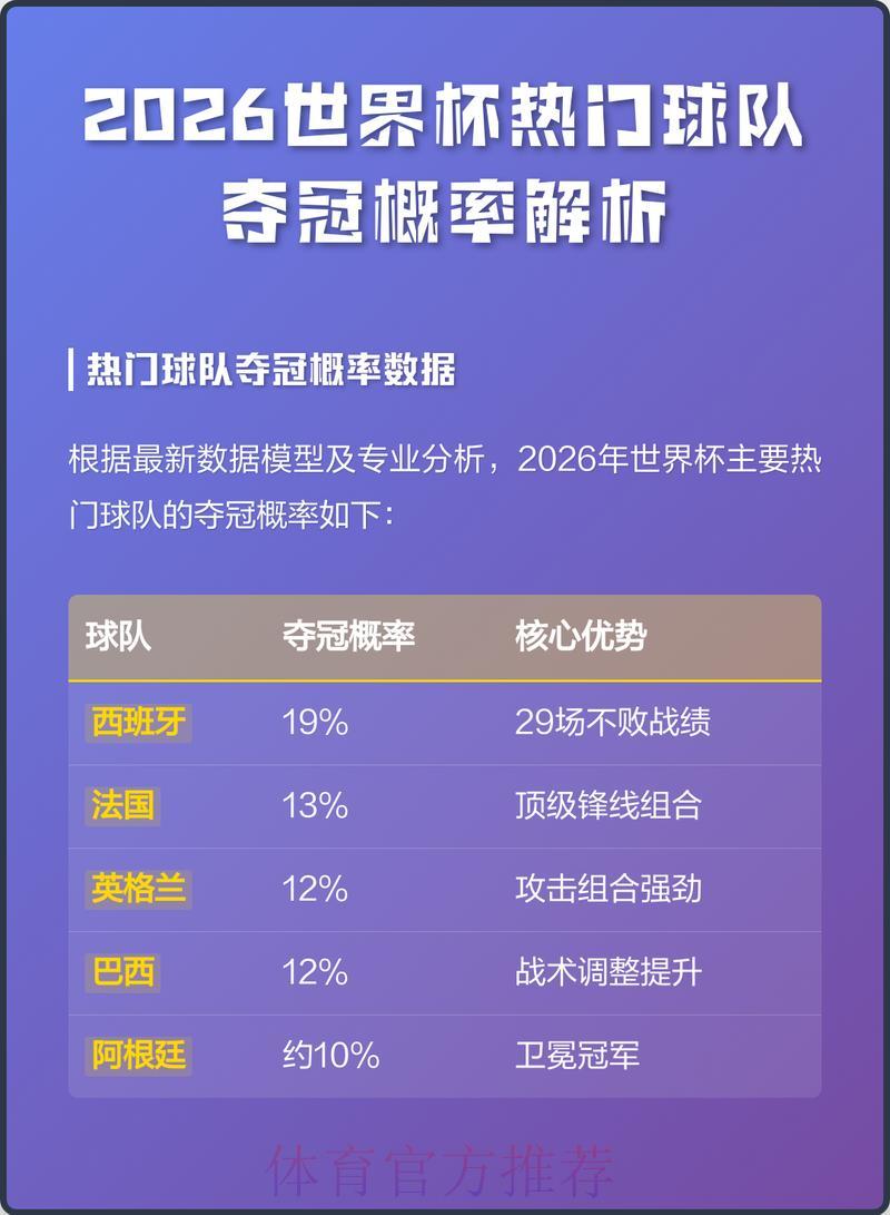 世界杯夺冠热门球队竞猜排行深度解析