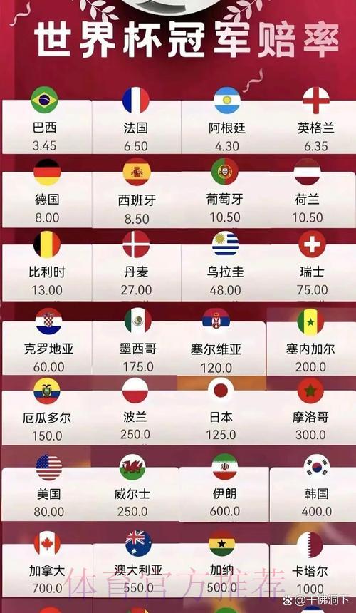2026年世界杯最新赔率数据深度解析 2026年世界杯最新赔率数据深度解析