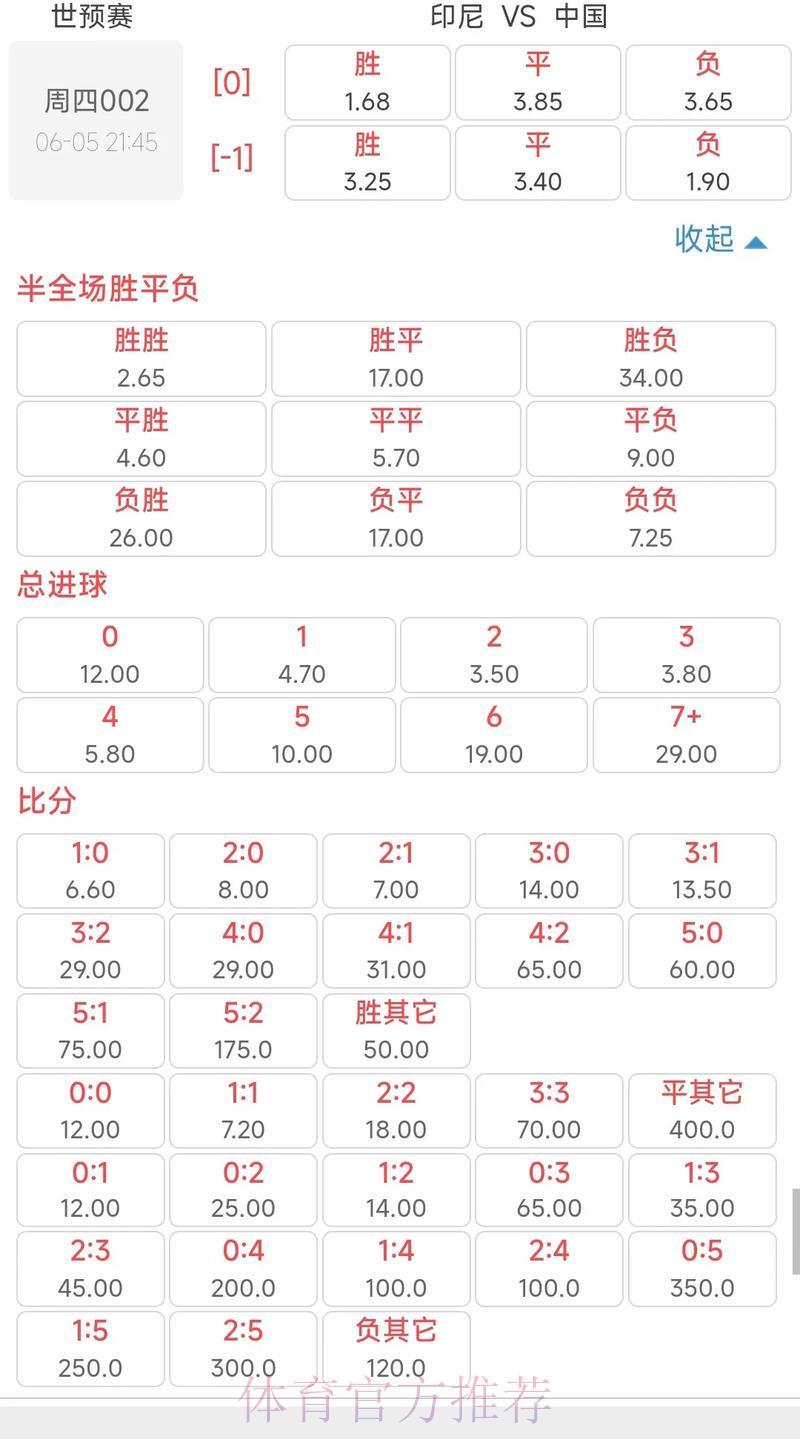 世界杯竞猜：赛前赔率盘口深度解析
